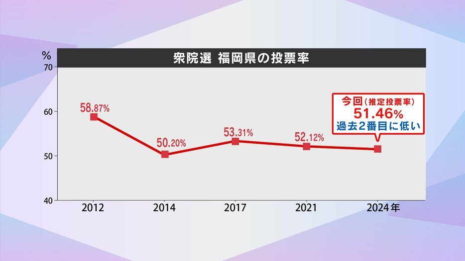 RKB毎日放送