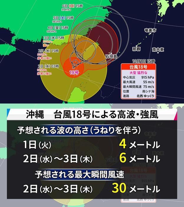 1日（火）午後3時の台風18号の進路予想（上）と予想される波の高さと風（下）