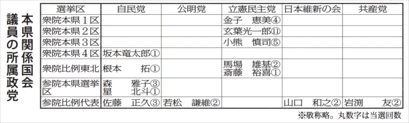 （写真：福島民報）