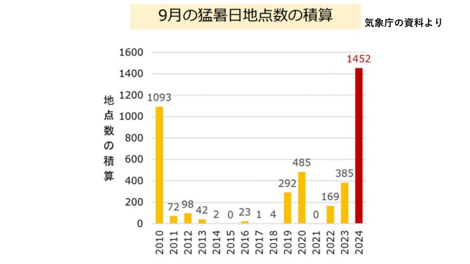 MBSニュース