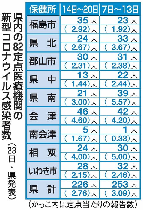 （写真：福島民報）