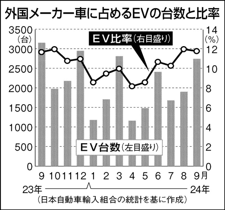 グラフ