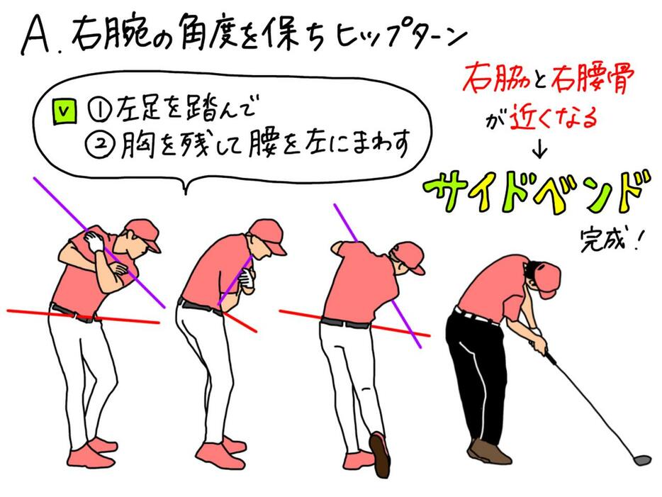 右手の角度を保って左足を踏み込み、次に胸を右に残しつつ腰を左にターンする。この動作の順序がサイドベンドを作るために大切。サイドベンドすると右脇と右腰骨が近づくので、スティックをベルトに通し（赤の線）、さらに肩に当てて持つ（紫の線）と視覚的にわかりやすい