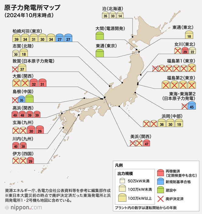 資源エネルギー庁、各電力会社公開の情報を基に編集部作成