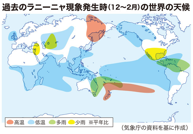 過去のラニーニャ現象発生時（冬）の世界の天候