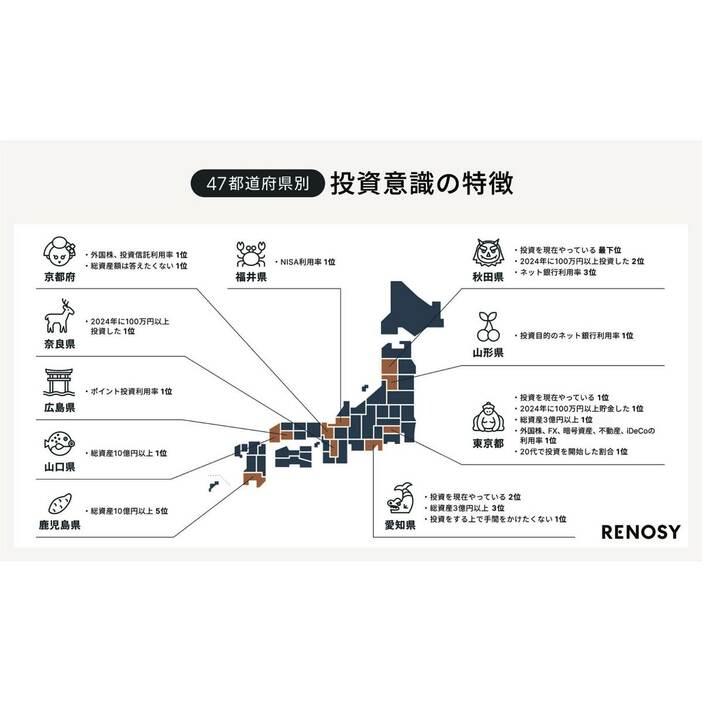 都道府県別の投資意識の特徴をまとめたマップ（リノシー提供）