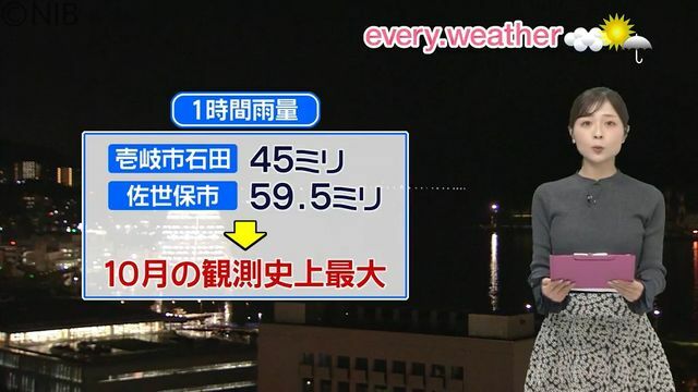 NIB長崎国際テレビ