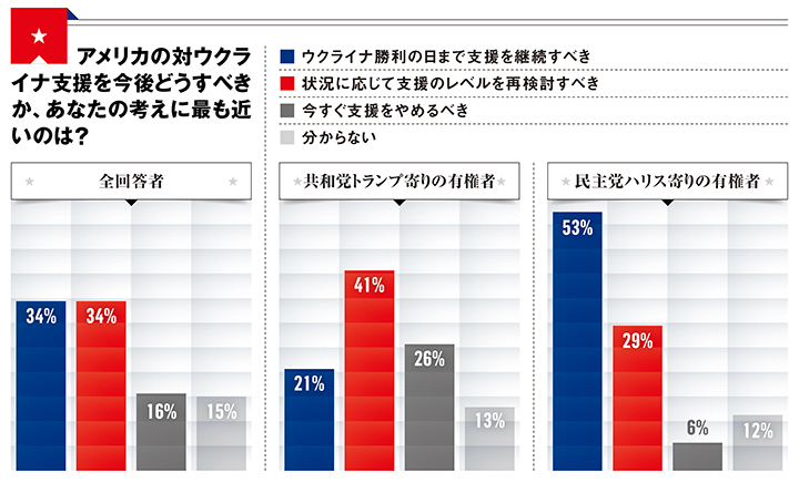 Newsweek Japan