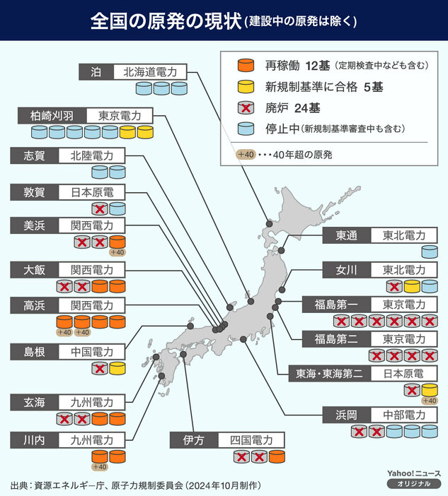 [図解]全国の原発の状況