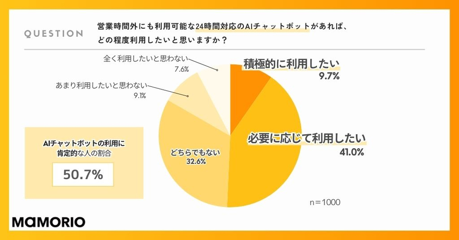 図