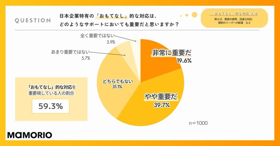 図