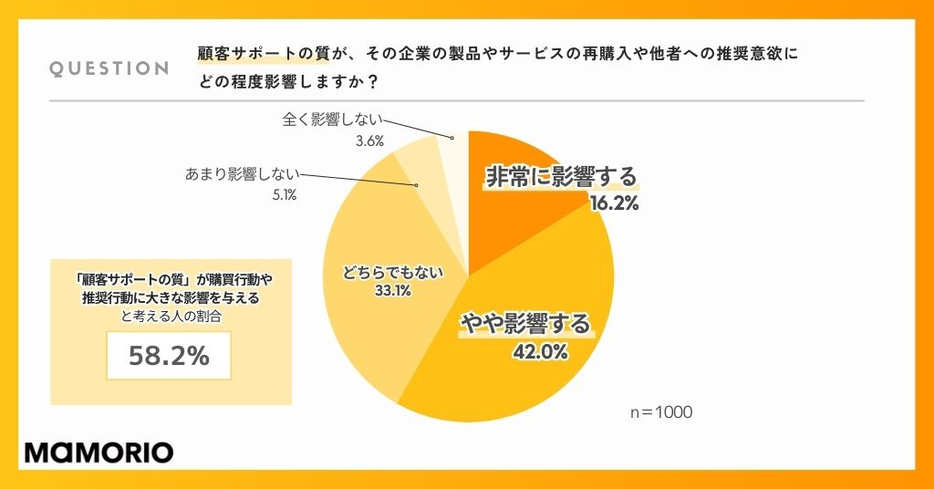 図