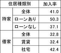 図表2