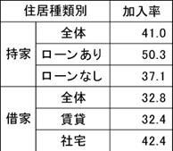 図表2