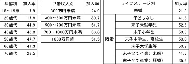 図表1