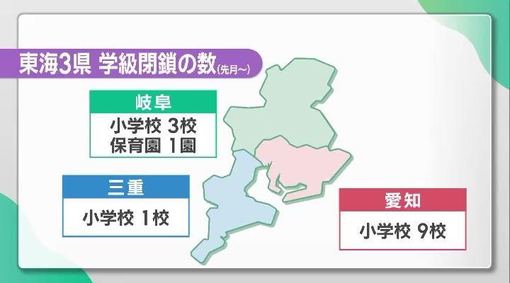 東海3県の学級閉鎖の数(9月～)