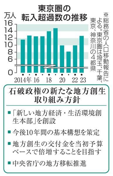 （写真：47NEWS）