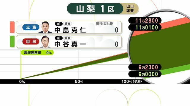 YBS山梨放送