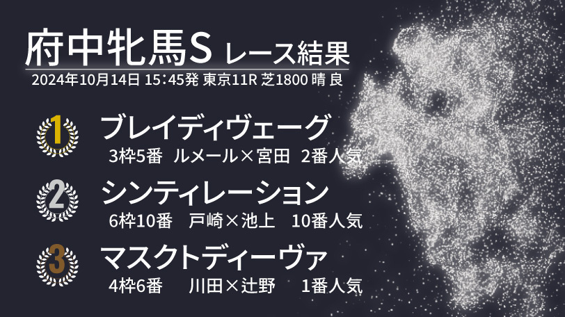 2024年、府中牝馬S結果速報