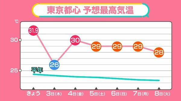 日テレNEWS NNN