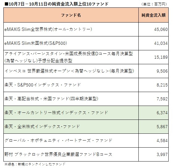 提供：ウエルスアドバイザー社