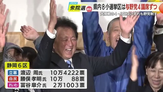 当選を喜ぶ立憲民主党・渡辺周 氏