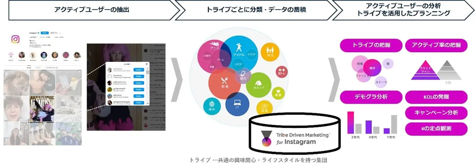 サービスの概要図