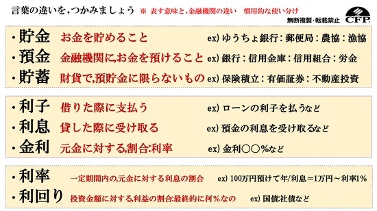 ［図表］知っておきたい「言葉の違い」 出所：日本FP協会