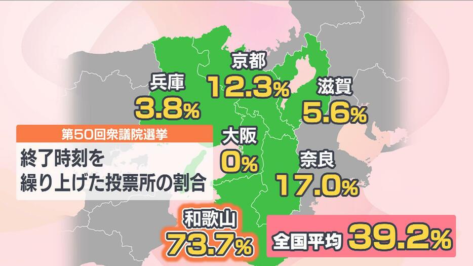 全国の投票所の約4割が“早じまい”