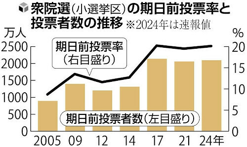 （写真：読売新聞）