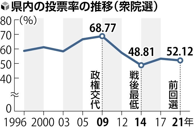 読売新聞