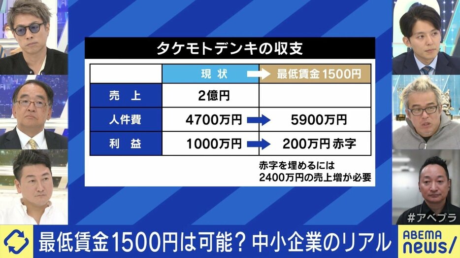 タケモトデンキの収支（竹本雄一代表、右下）