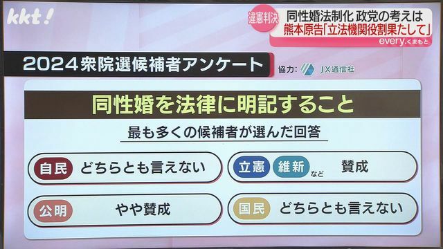 日本テレビが通信社の協力のもと衆院選候補者に行ったアンケート結果