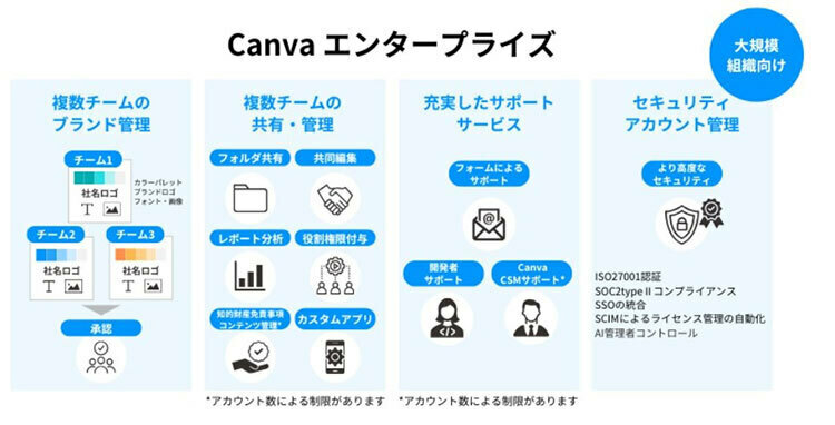 SB C＆SがCanvaとディストリビューター契約