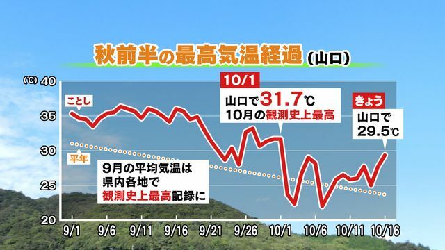 ＫＲＹ山口放送