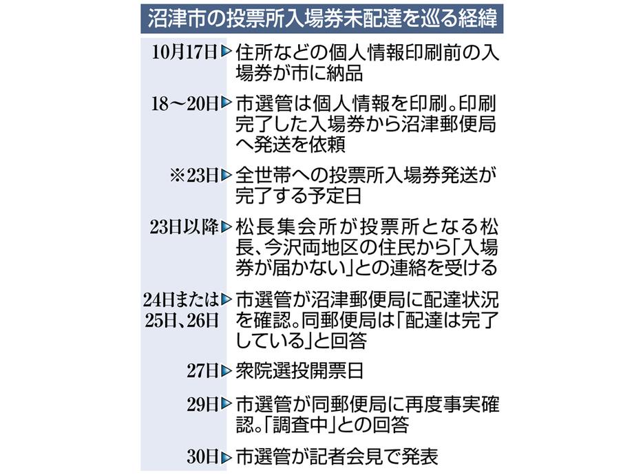 （写真：静岡新聞社）