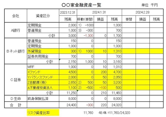 図表1