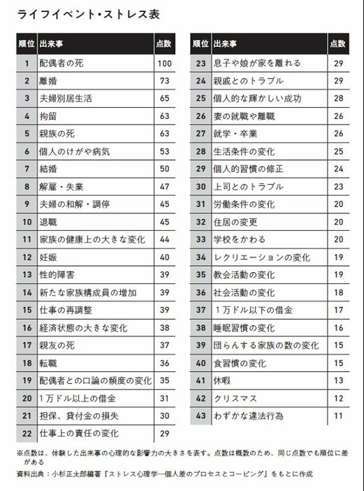 出典：『「なんとかなる」と思えるレッスン 首尾一貫感覚で心に余裕をつくる』（著者：舟木彩乃、ディスカヴァー・トゥエンティワン）P33より