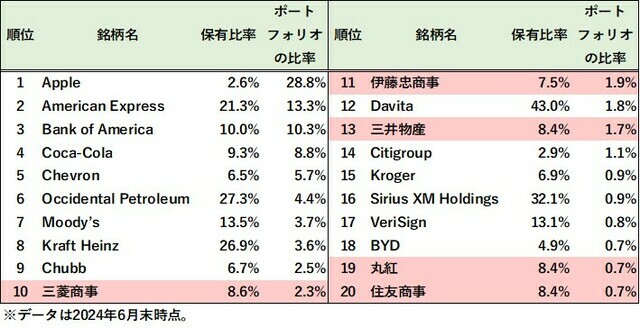 出所:LSEG Datastream