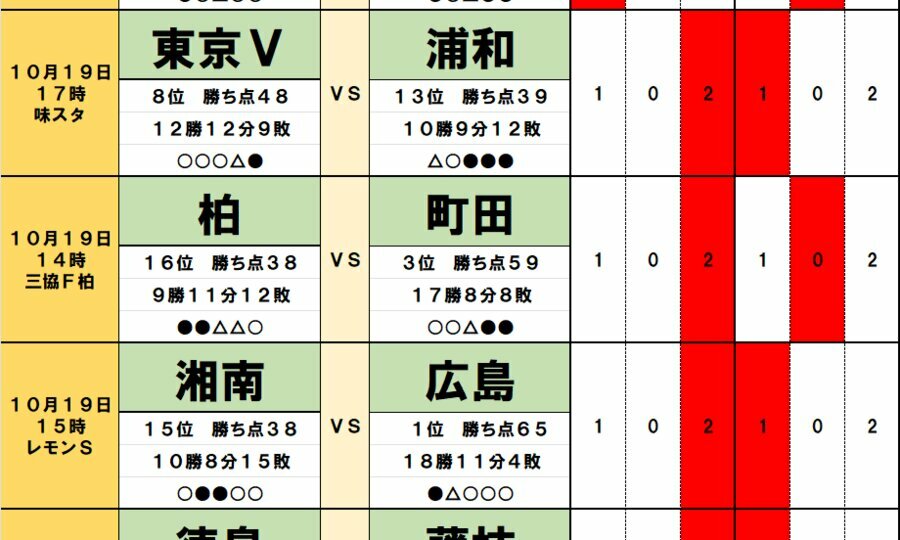 画像／サッカー批評WEB編集部