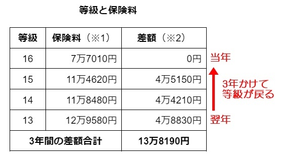 図表2