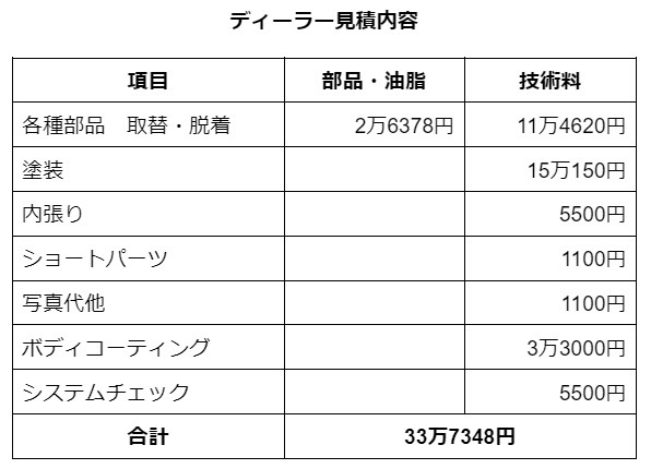 図表1