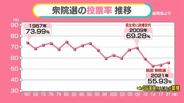 日テレNEWS NNN