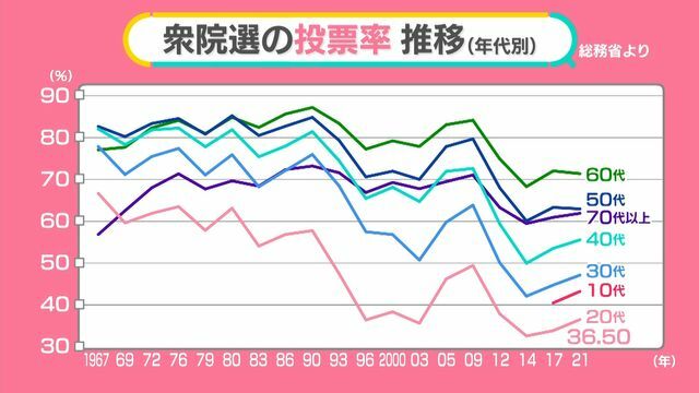 日テレNEWS NNN