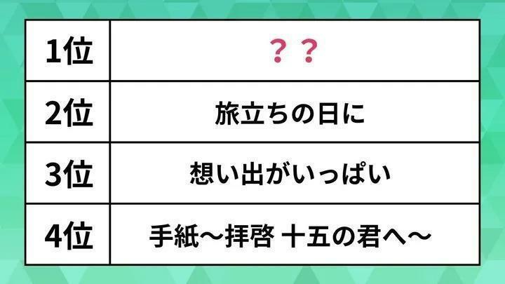 人気の合唱曲ランキング