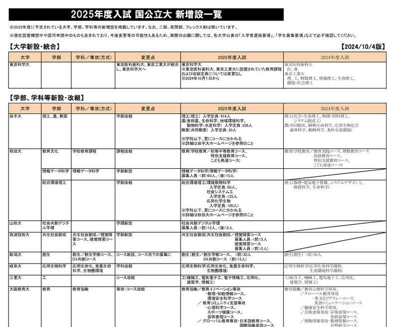 2025年度入試 国公立大 新増設一覧（2024年10月4日版）