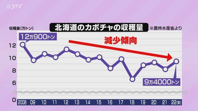 STVニュース北海道