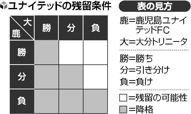 読売新聞