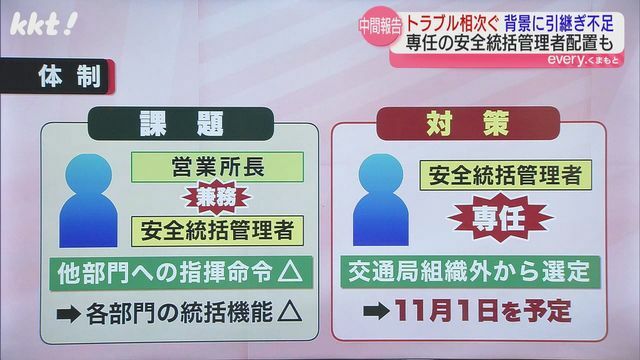 再発防止へ「体制」改革