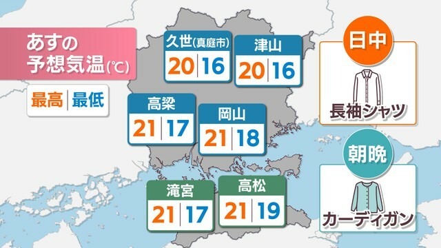 8日の予想気温